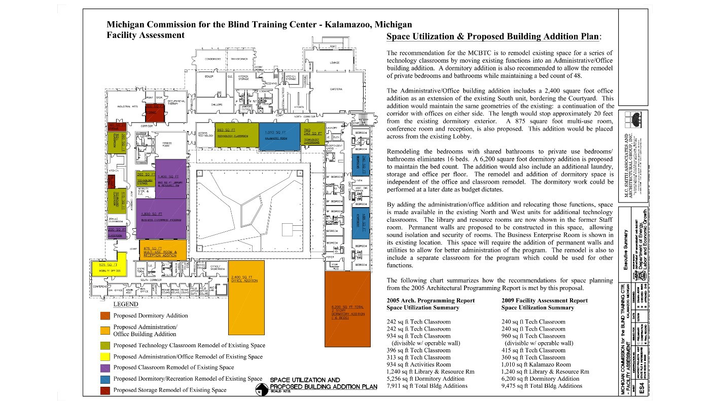 Michigan Commission for the Blind Training Center